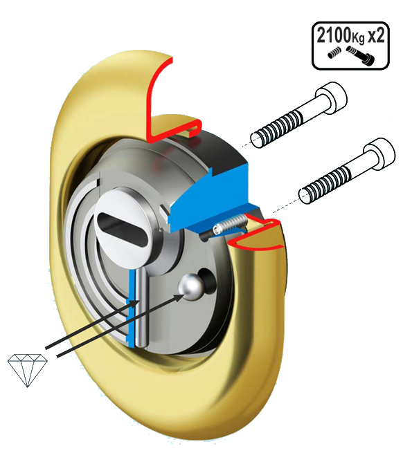 Σετ κλειδαριά ασφαλείας Mul-t-lock, κύλινδρος ασφαλείας Magnum, defender Disec Monolito Sferick