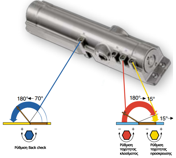 Μηχανισμός επαναφοράς Abloy DC240, με ρυθμιζόμενη δύναμη ΕΝ2-6