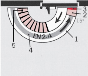 Μηχανισμός επαναφοράς πόρτας Dorma TS72