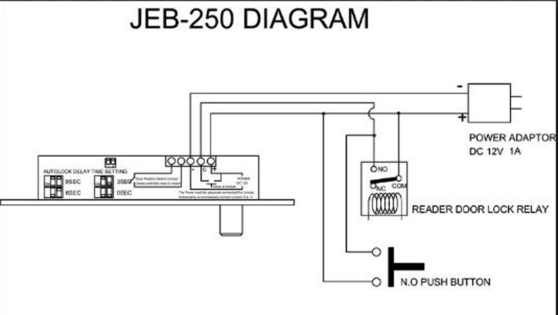 Jantek 250 χωνευτός ηλεκτροπίρος, αόρατος από την εξωτερική πλευρά για 24ώρο αυτόματο κλείδωμα